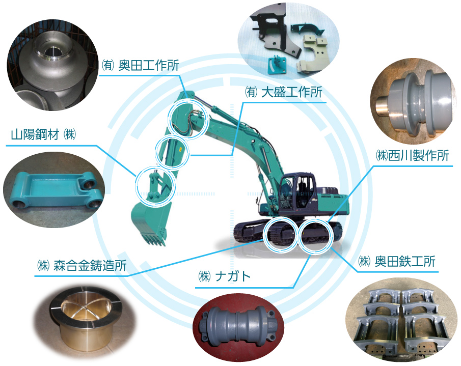 広島金属工業協同組合 加工製品